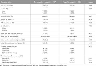 Effect of remimazolam tosilate on the incidence of hypoxemia in elderly patients undergoing gastrointestinal endoscopy: A bi-center, prospective, randomized controlled study